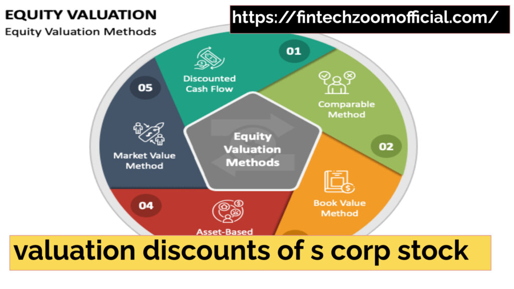 valuation discounts of s corp stock  