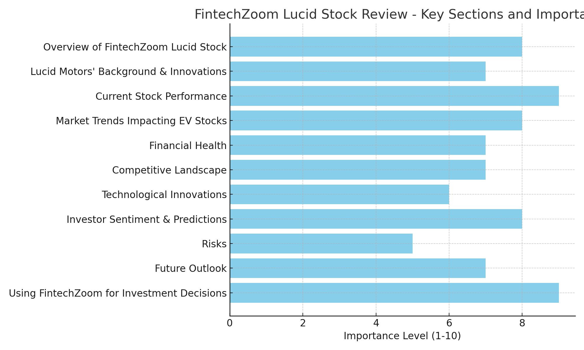 fintechzoom lucid stock