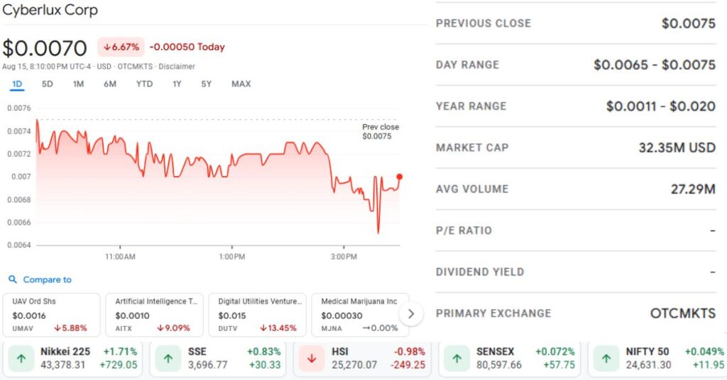 CYBL Stock